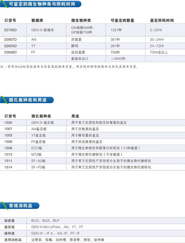 GEN III MicroStation 自动快速微生物鉴定仪